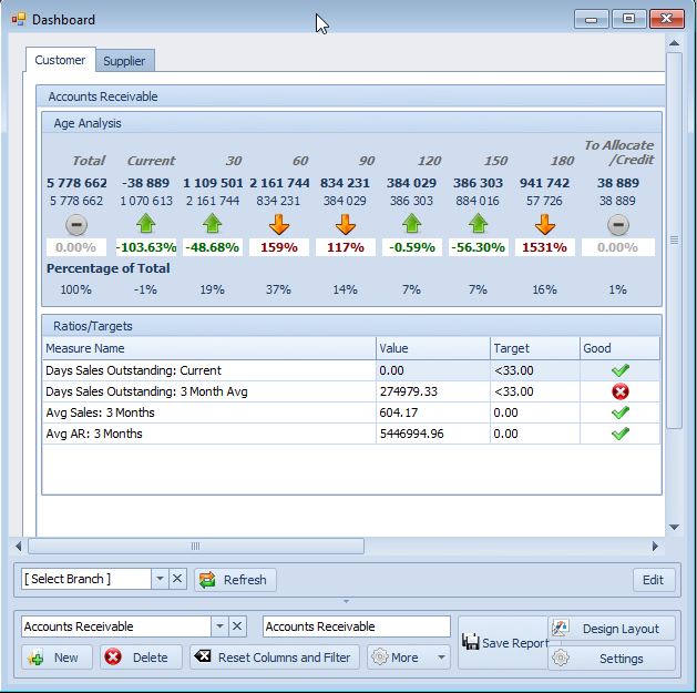 Dashboard_Accounts_Receivable