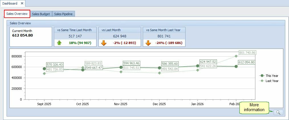 Dashboard_Sales_Overview