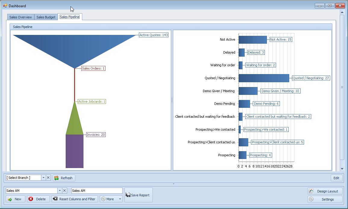 Dashboard_Sales_Overview_Sales_Pipeline