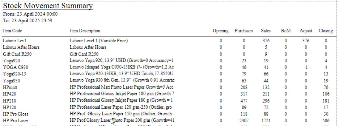 Stock_Extra_Movement Summary